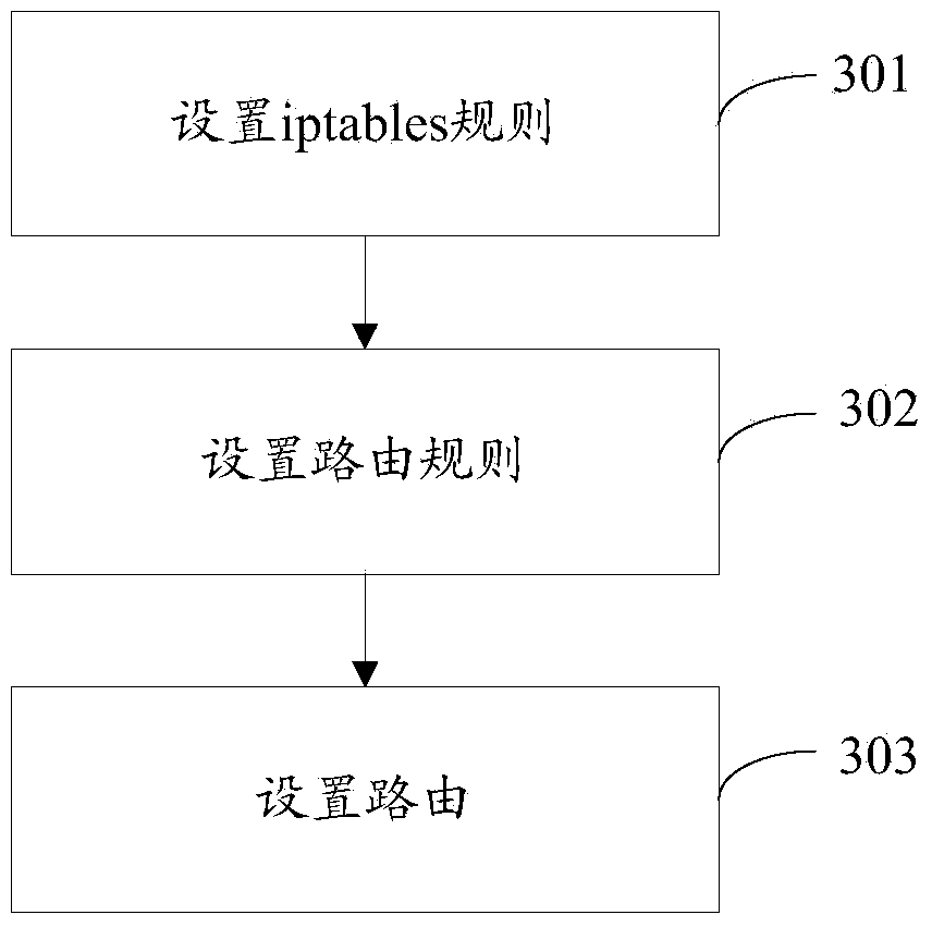 Android-system-based distribution method through multi-network route policy