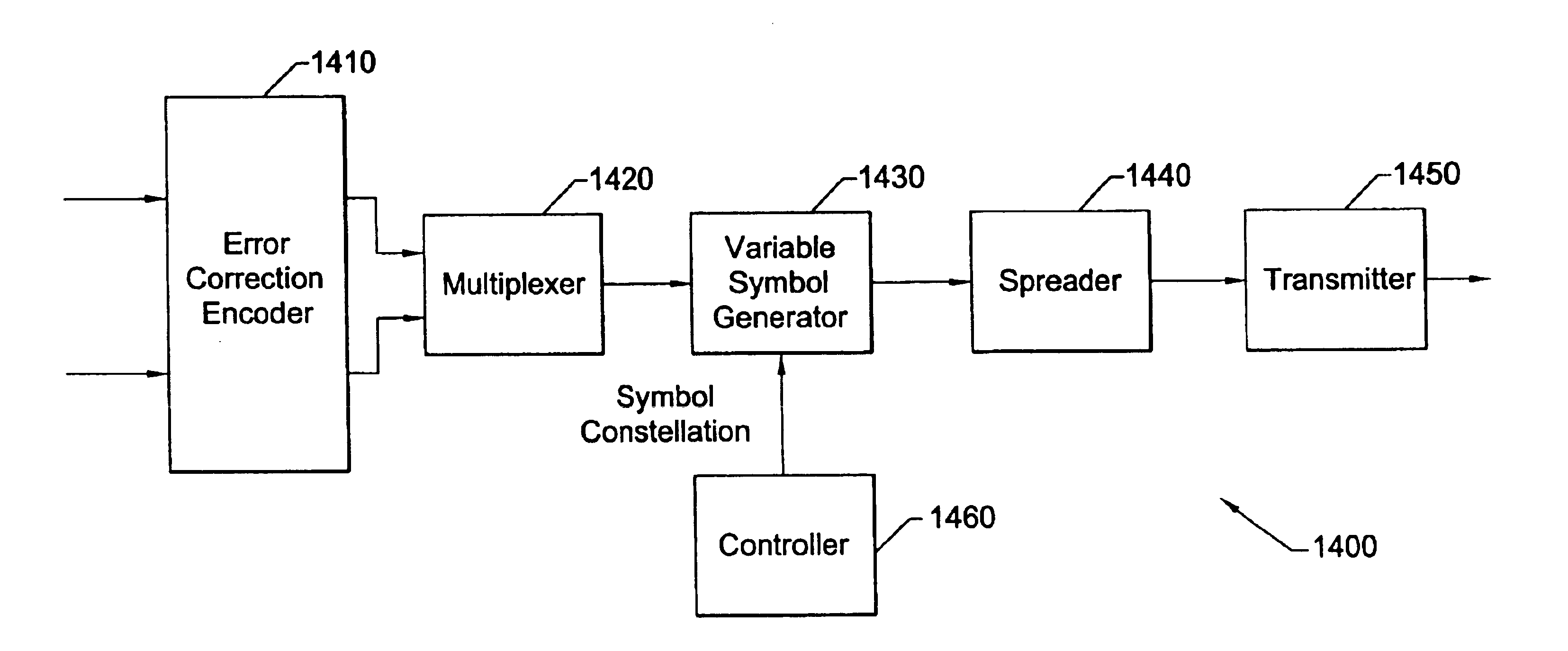 Systems and methods for communicating spread spectrum signals using variable signal constellations