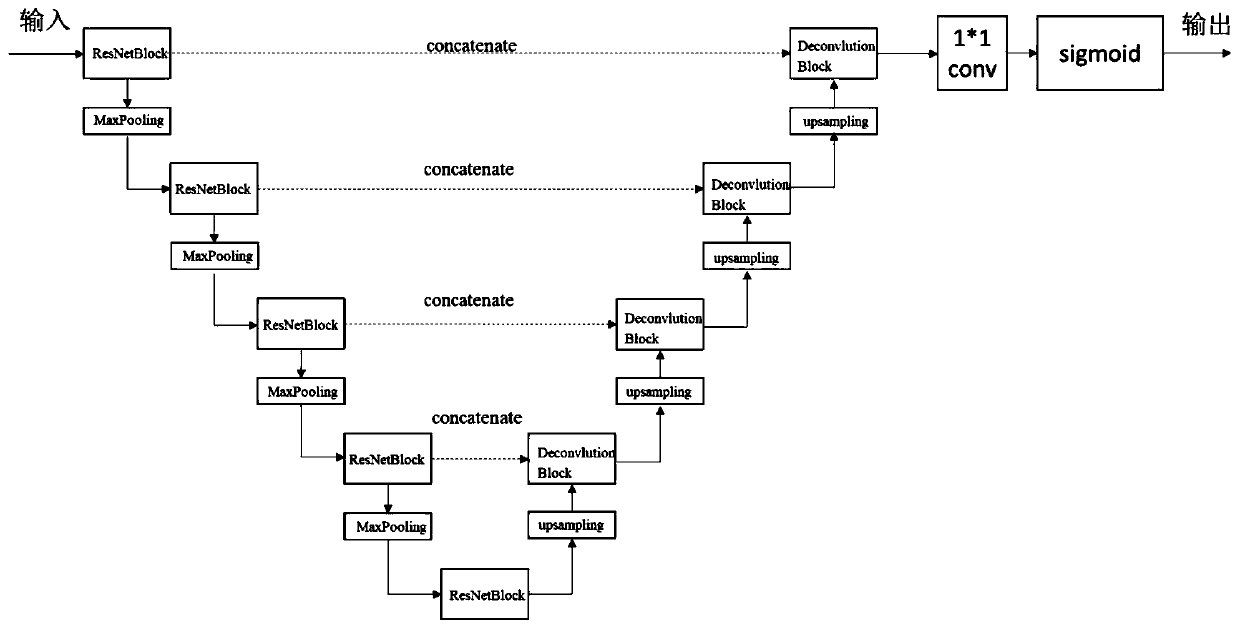 Fundus retinal vessel segmentation system based on enhanced generative adversarial network