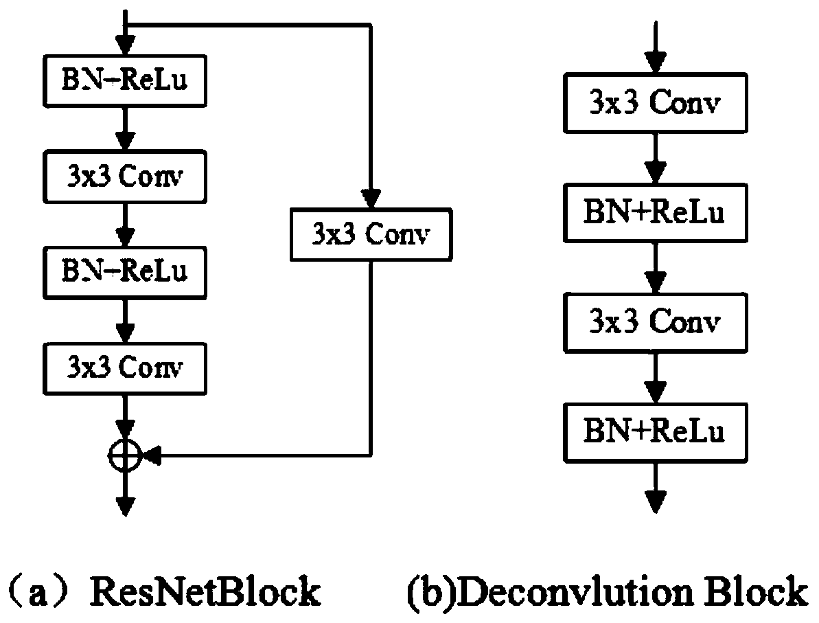 Fundus retinal vessel segmentation system based on enhanced generative adversarial network