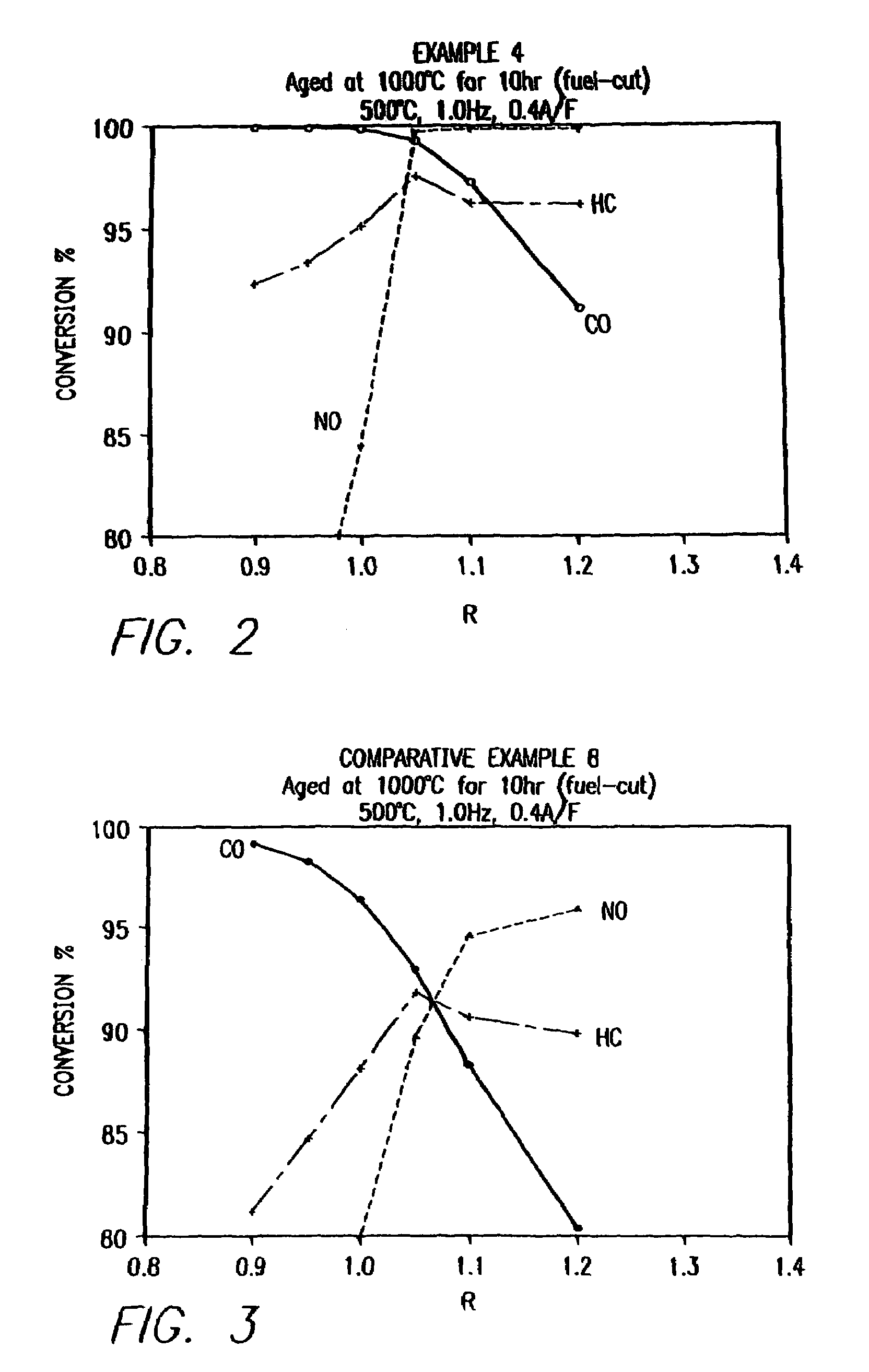Mixed-phase ceramic oxide three-way catalyst formulations and methods for preparing the catalysts