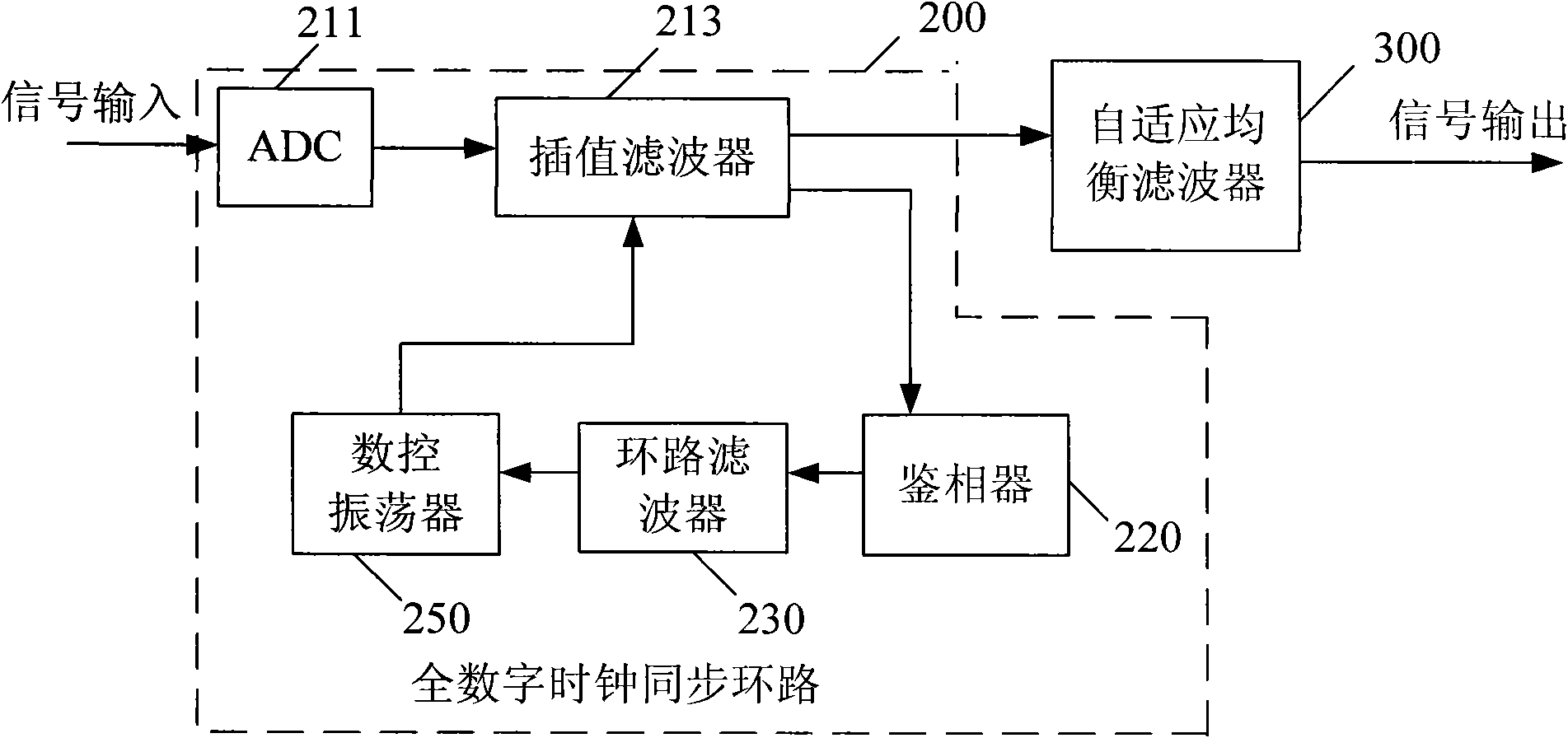 Signal processing system and method