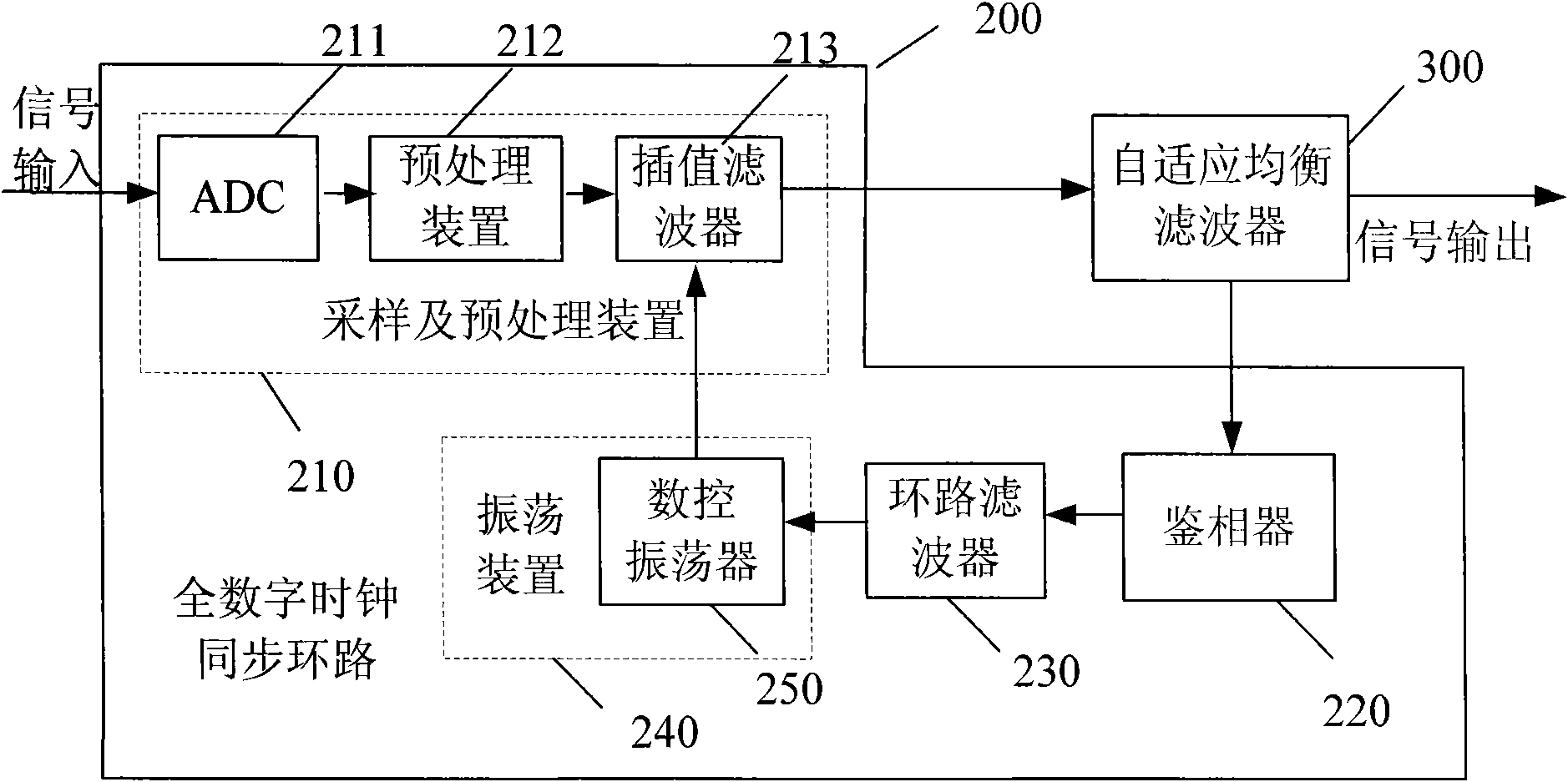 Signal processing system and method
