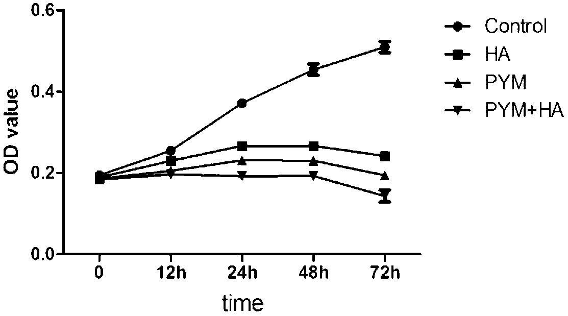 Application of pingyangmycin combined sodium hyaluronate in medicine for treating venous malformation