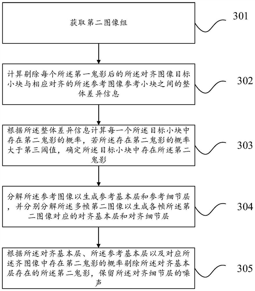 Image noise reduction method and device, terminal and storage medium
