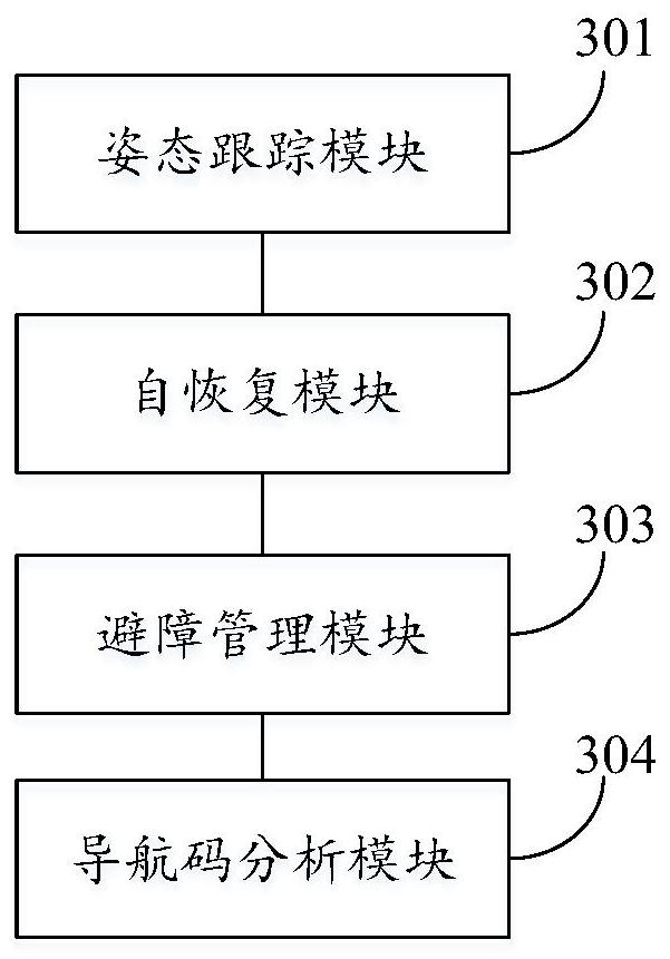 Automatic guided vehicle code loss recovery method and device and electronic equipment
