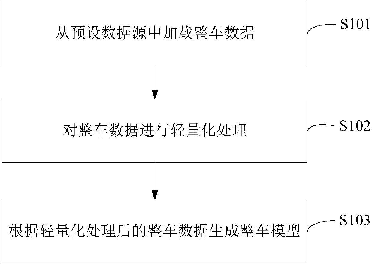 Review information processing method and device