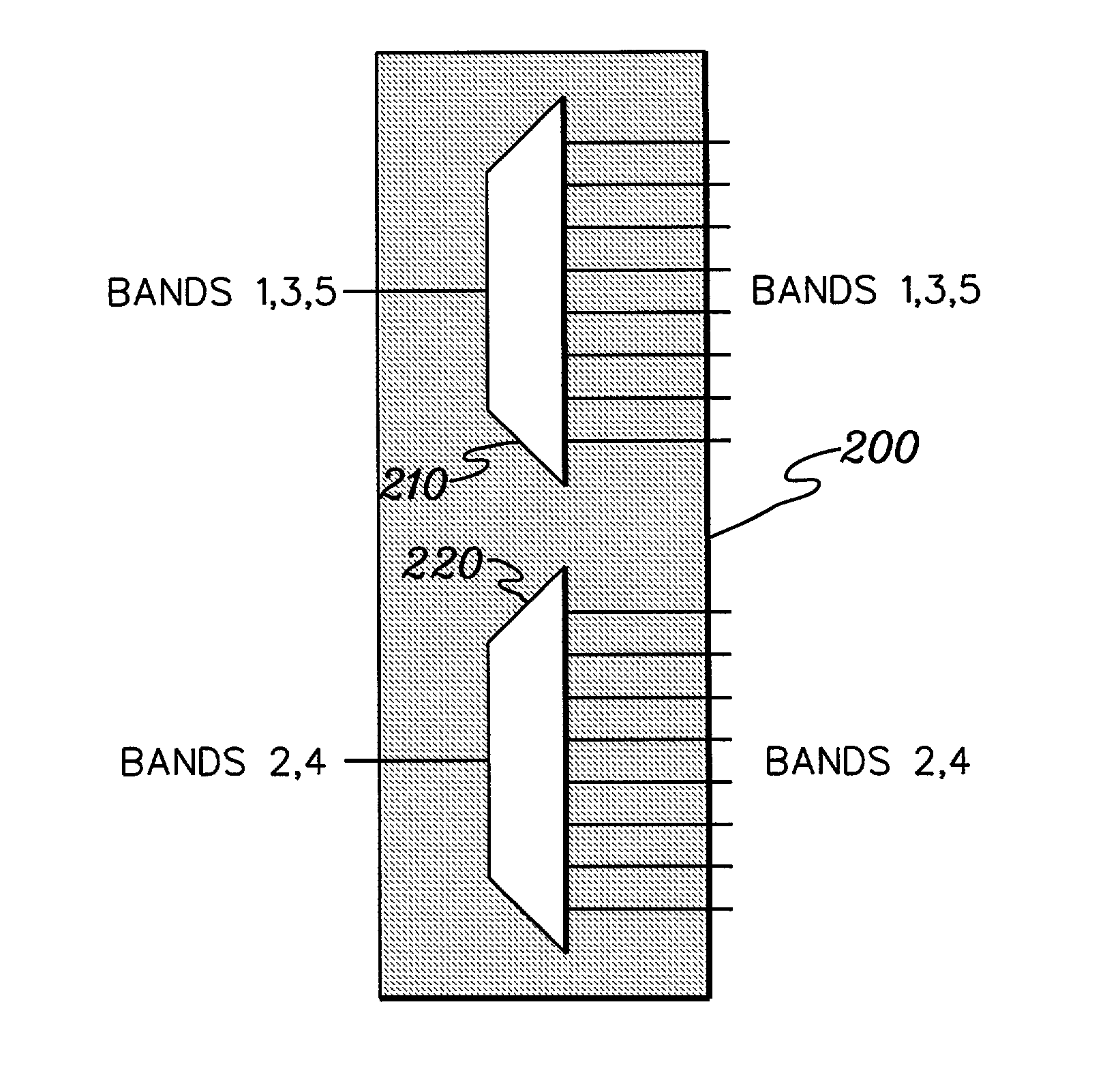 Multi-band arrayed waveguide grating with improved insertion loss and wavelength accuracy