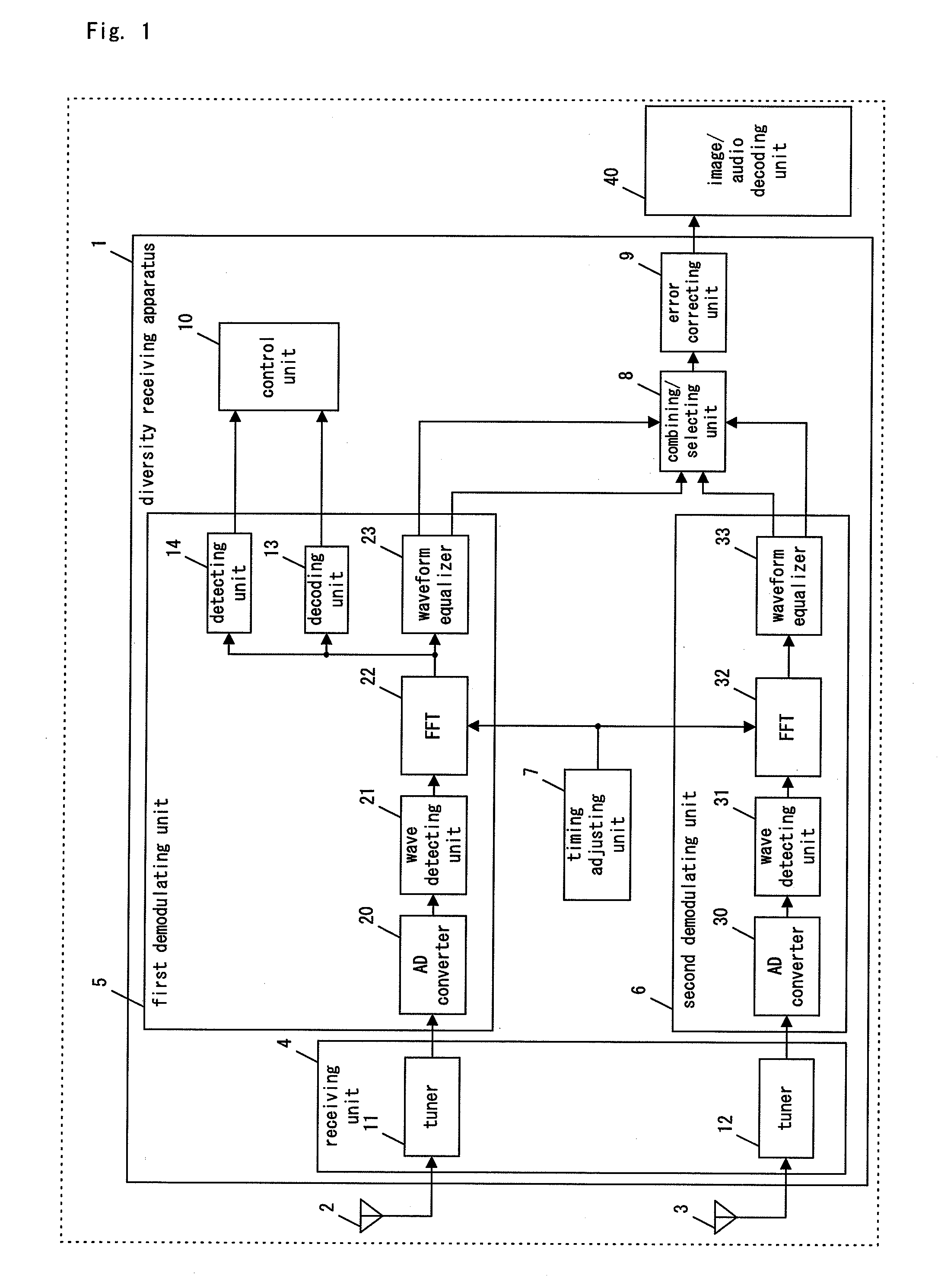 Diversity receiving apparatus and diversity receiving method