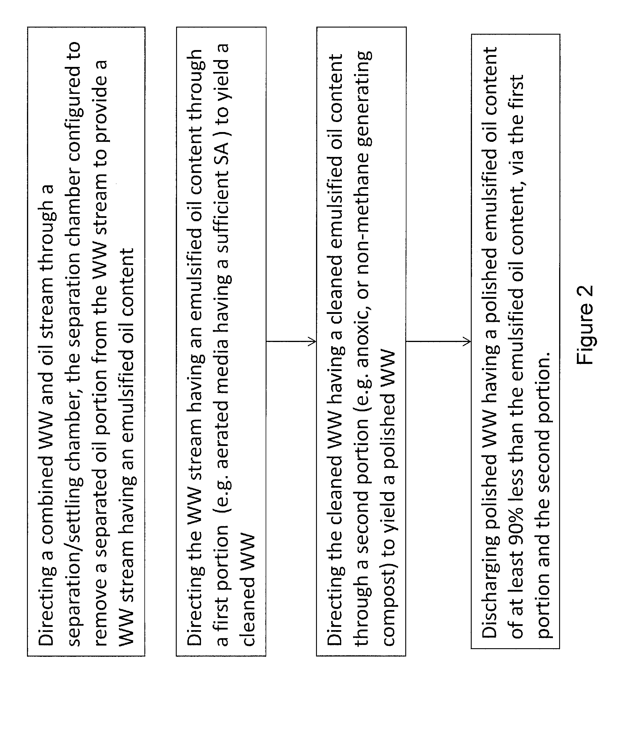 Wastewater treatment system and methods