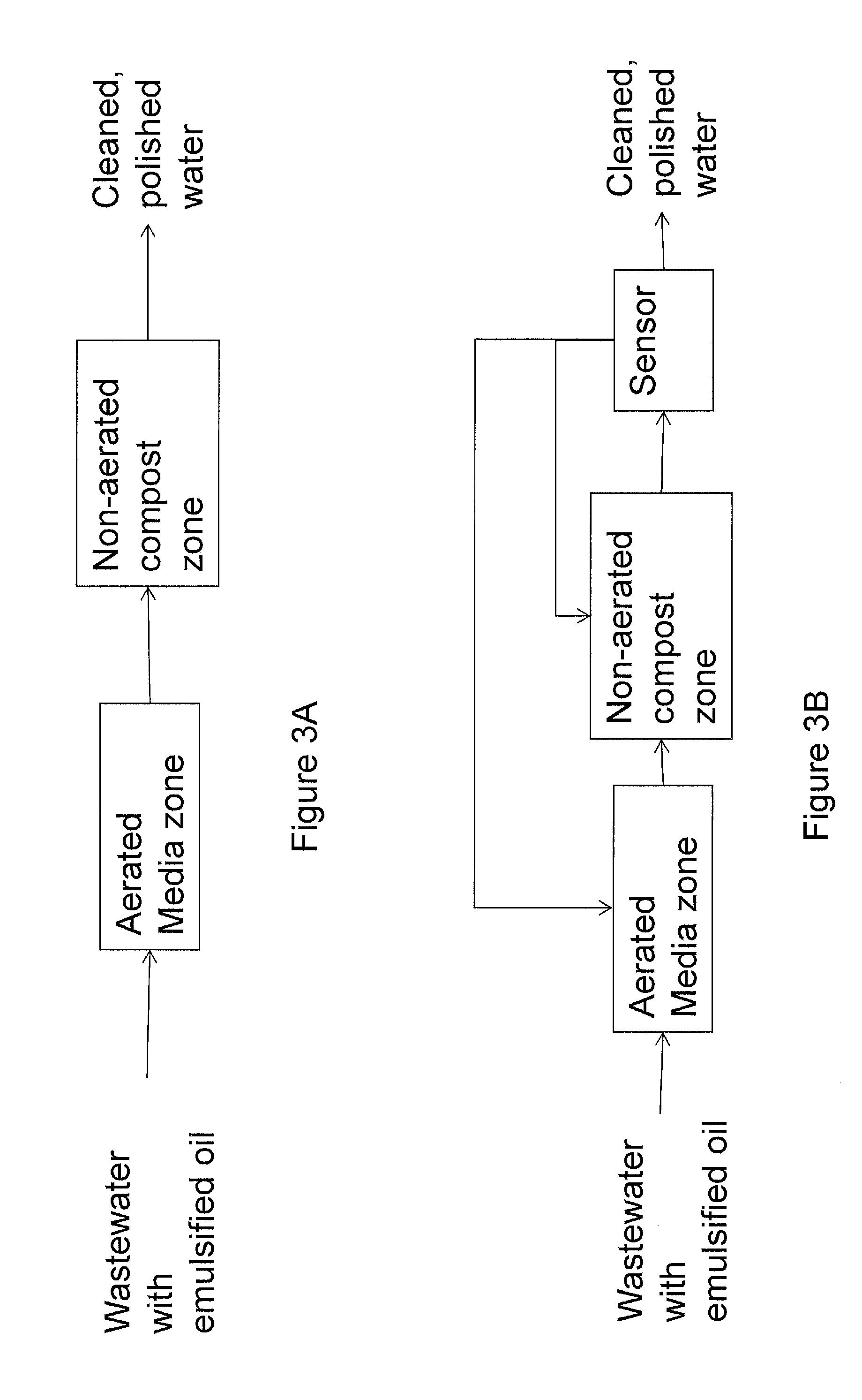 Wastewater treatment system and methods
