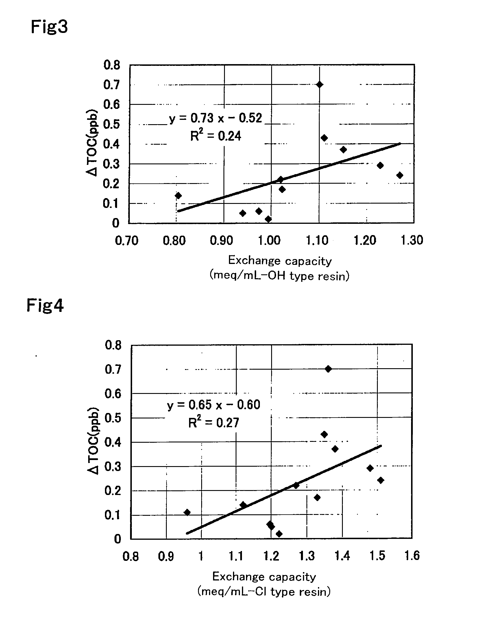 Method for manufacturing anion exchange resin, anion exchange resin, method for manufacturing cation exchange resin, cation exchange resin, mixed bed resin, and method for manufacturing ultrapure water for washing electronic component material
