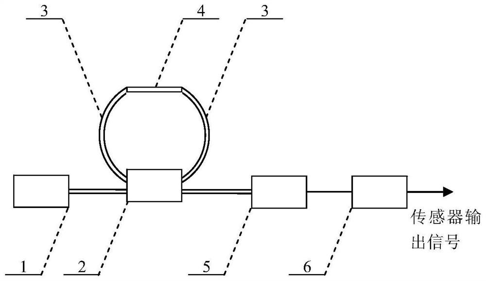 Stress sensor and stress measurement method based on fiber optic resonator vernier effect