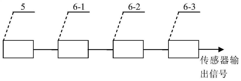 Stress sensor and stress measurement method based on fiber optic resonator vernier effect