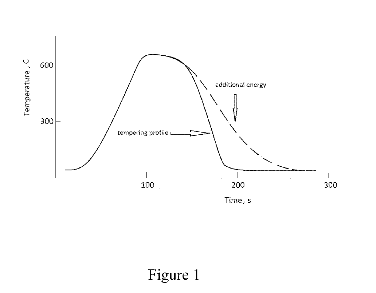 Method and system for reducing glass failures from nickel sulfide based inclusions