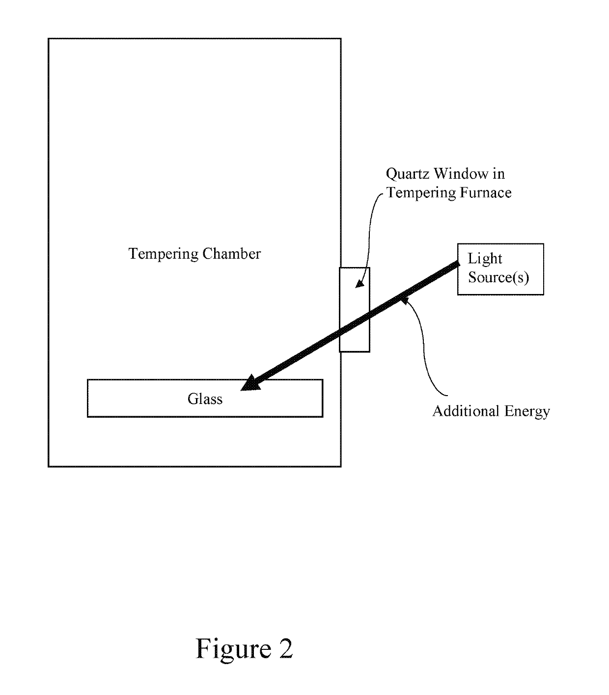 Method and system for reducing glass failures from nickel sulfide based inclusions