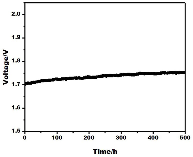 A method for preparing ion-exchange membrane based on polybenzimidazole porous polymer by non-solvent-induced phase inversion method and its application