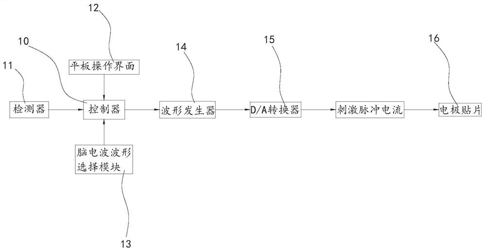 Brain wave based intelligent sleep assisting instrument