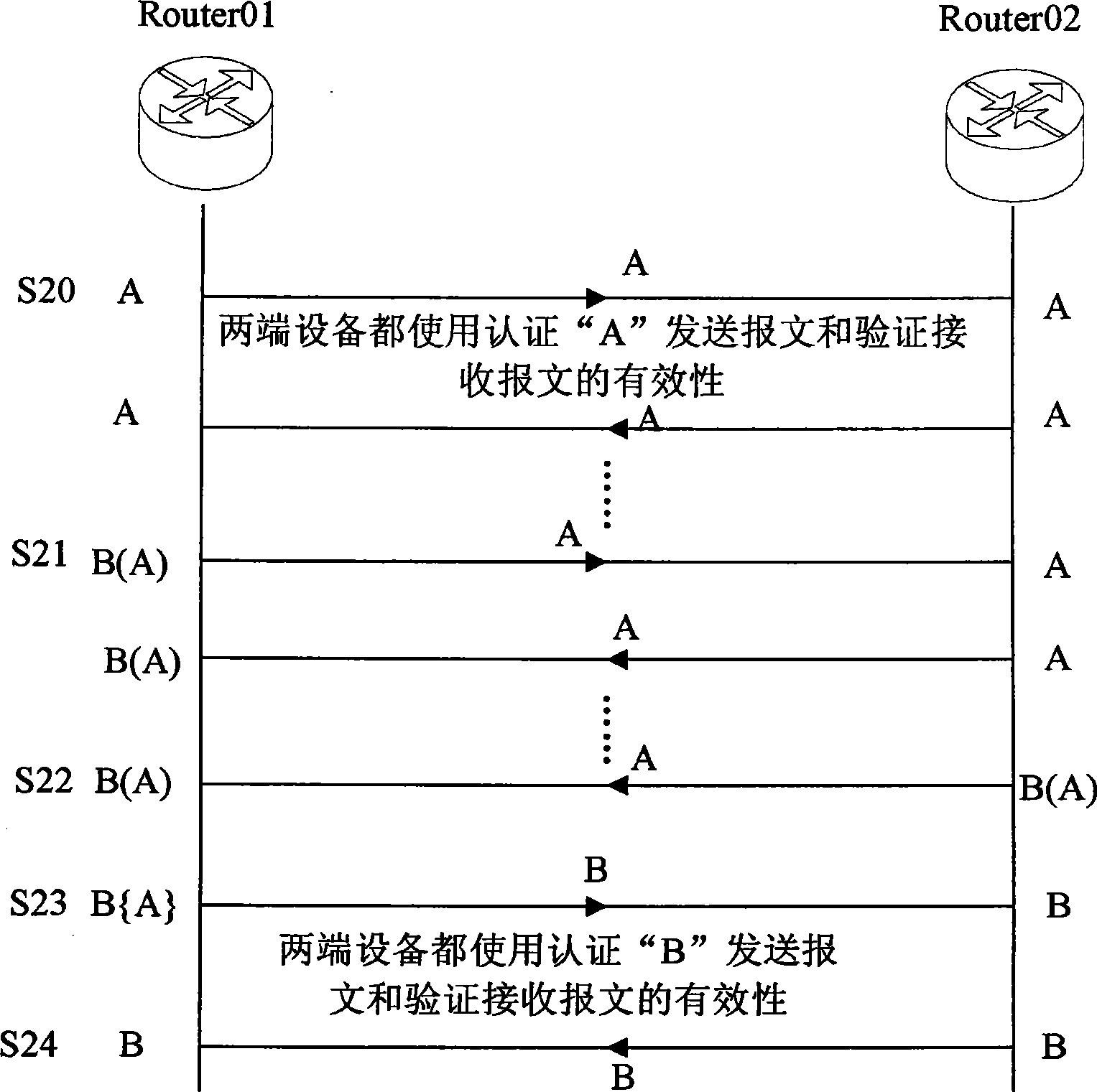 Method and equipment for implementing authentication mode smooth transition