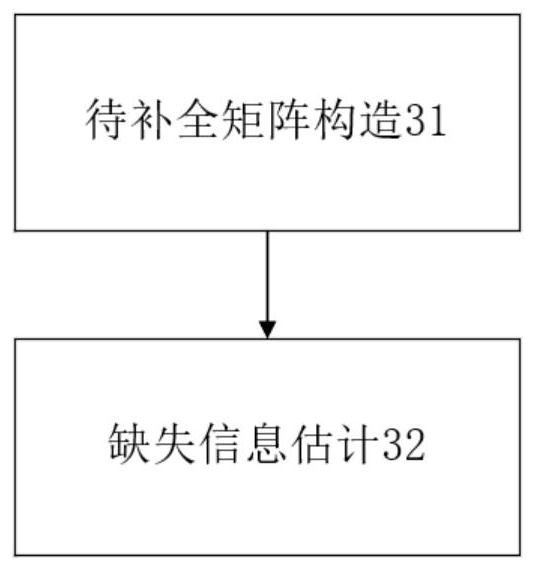 XGBoost financial product recommendation method based on customer information completion