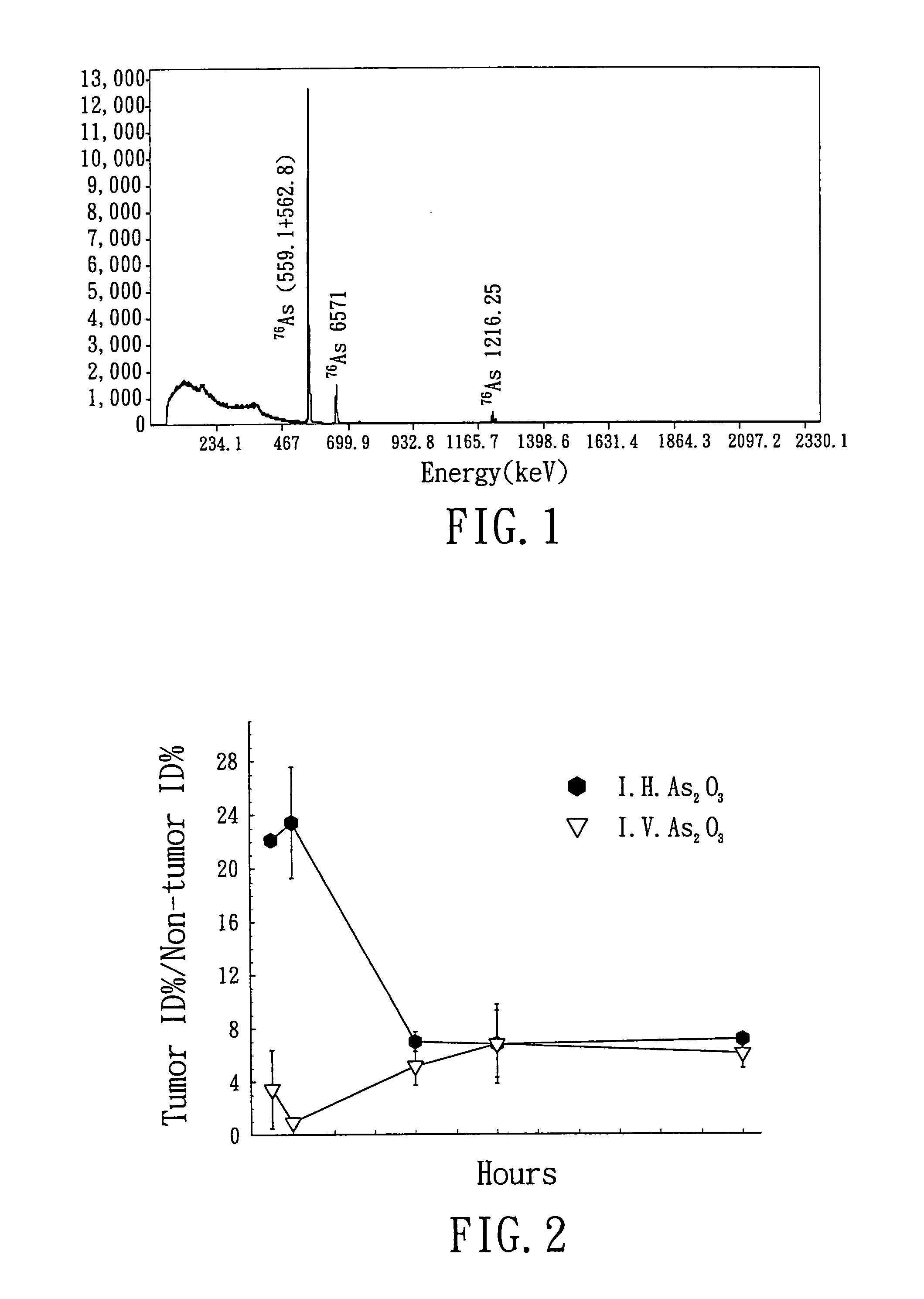 Radioactive arsenic-containing compounds and their uses in the treatment of tumors