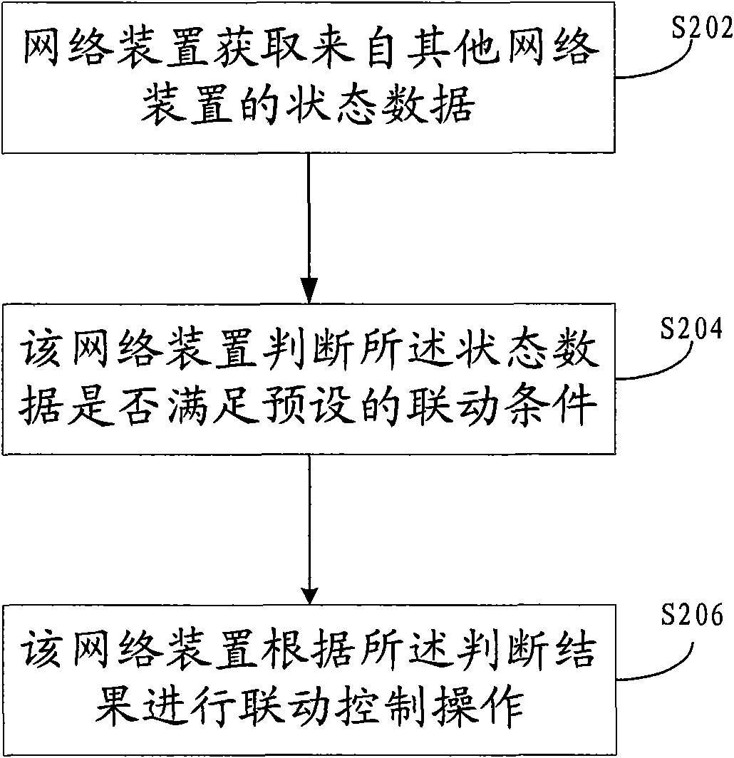 Method for intelligent linkage of communication site monitoring system, system and device thereof