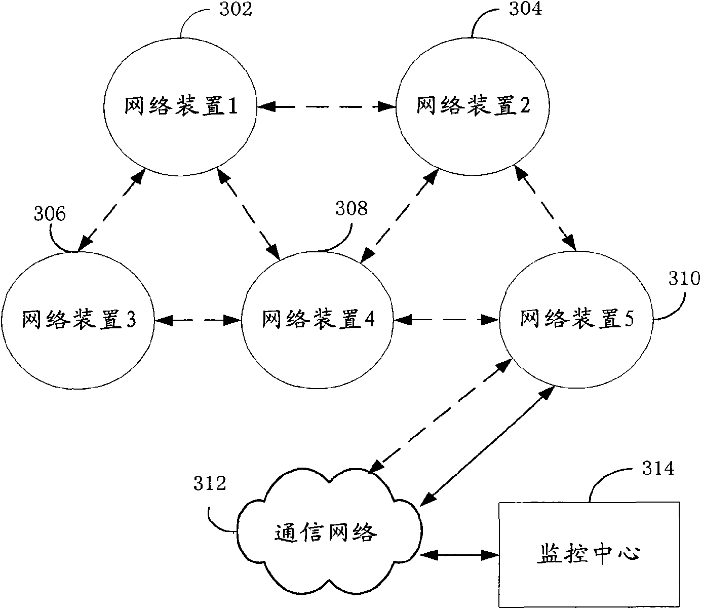 Method for intelligent linkage of communication site monitoring system, system and device thereof