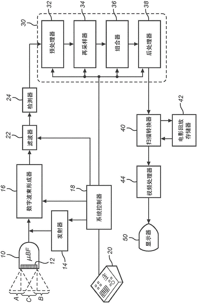 Ultrasonic diagnostic imaging system with spatial compounding of trapezoidal sector