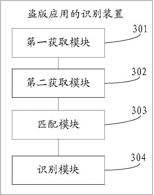 Pirate application identification method and device