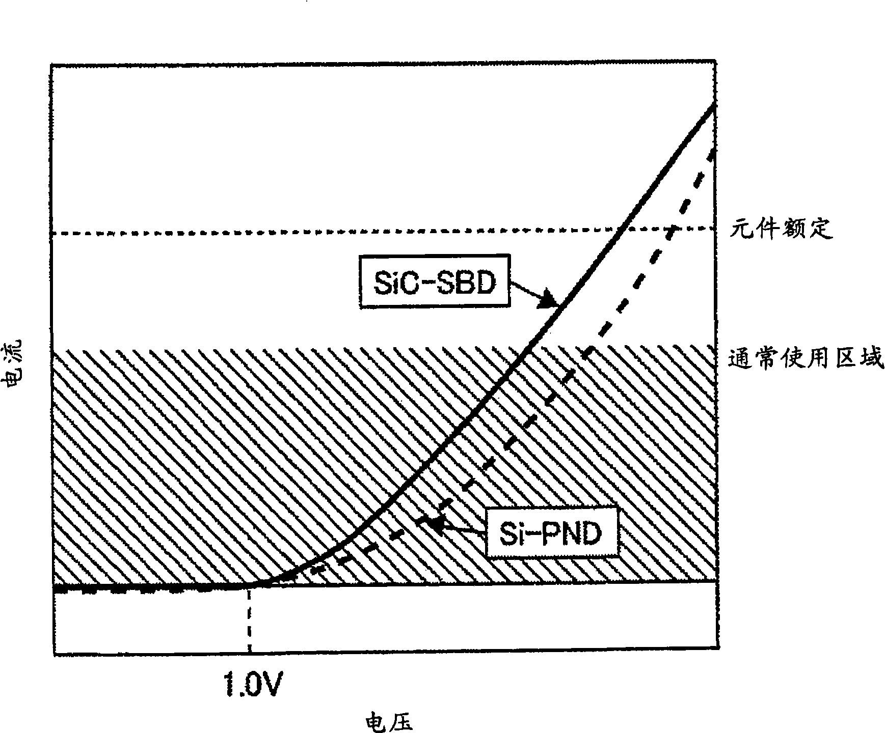 Circuit arrangement having a free-wheel diode