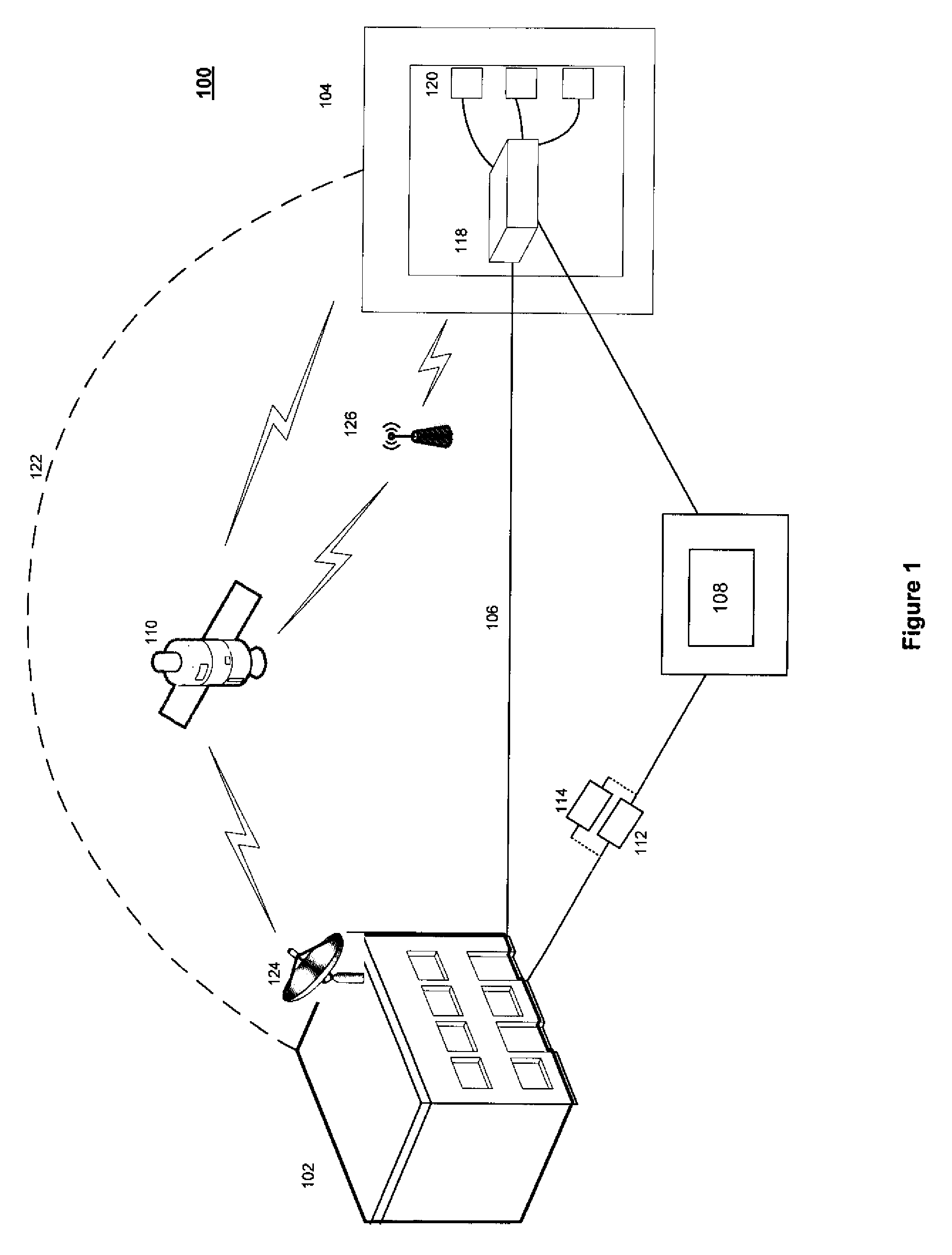 Multi-layered model for survivability analysis of network services