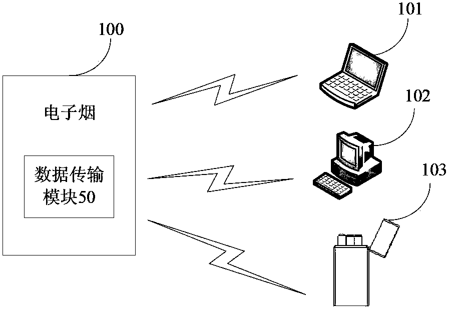 Electronic cigarette and method for processing electronic cigarette smoking data