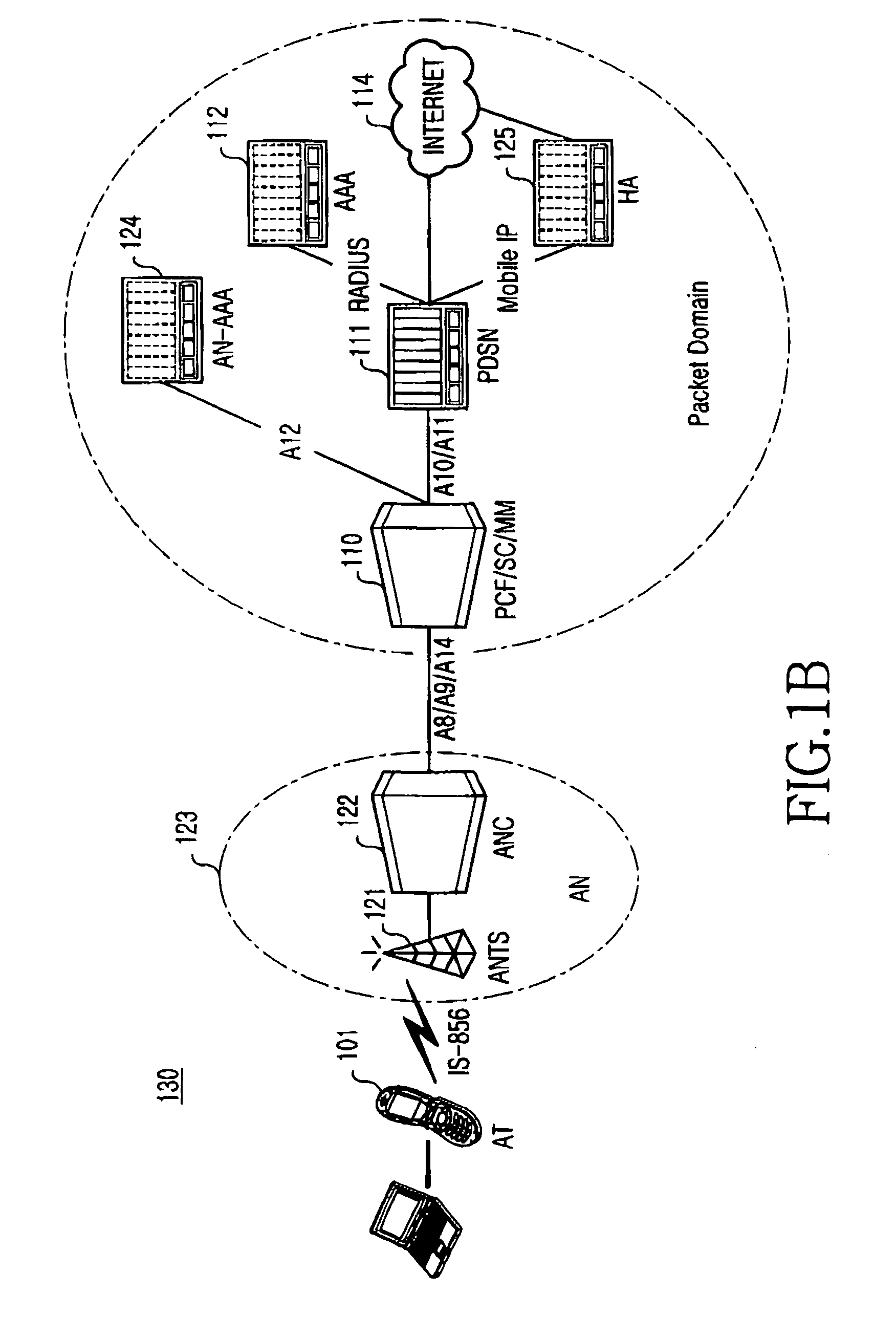 System and method for performing an inter-system handoff between a high rate packet data mobile network and a voice mobile network