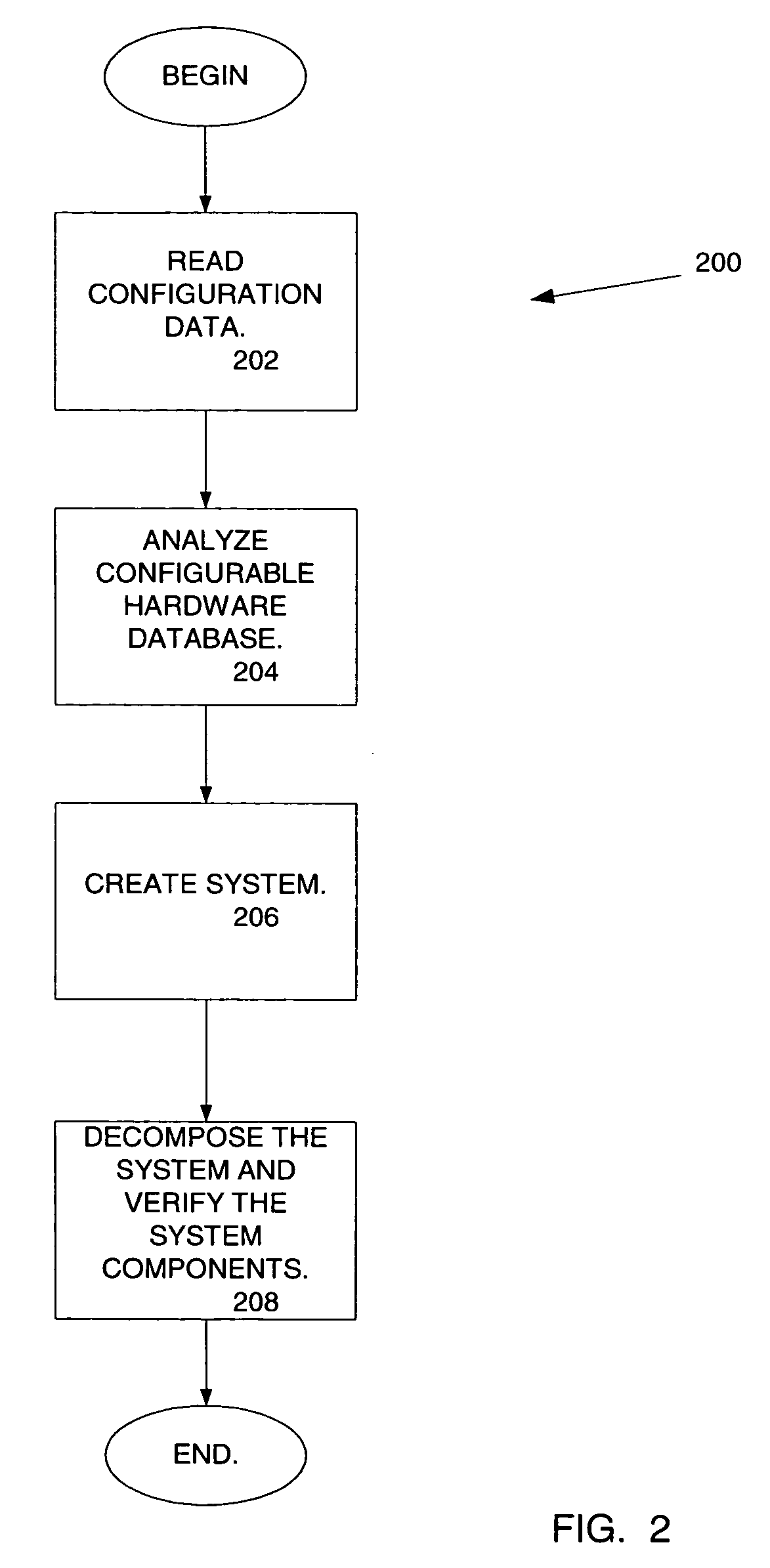 Method and apparatus for decomposing and verifying configurable hardware