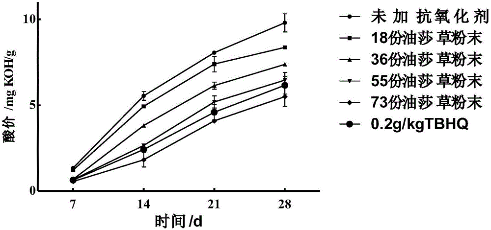 Cyperus esculentus cookie and preparation method thereof