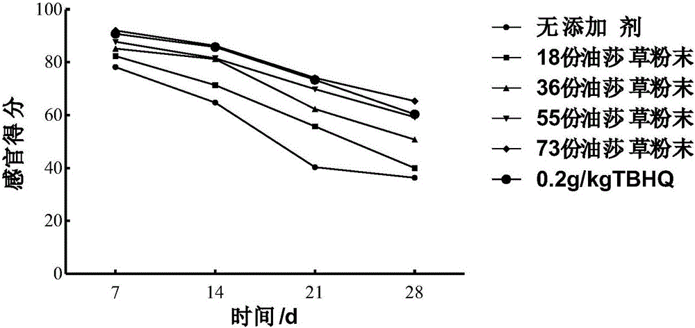 Cyperus esculentus cookie and preparation method thereof
