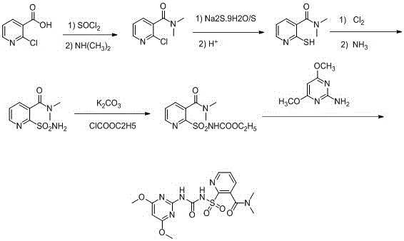 Synthesis process of nicosulfuron original medicine