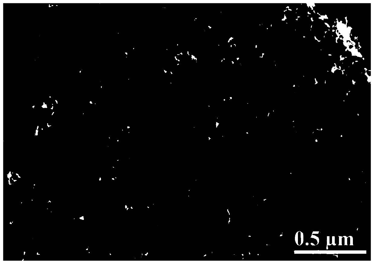 A method for preparing nitrogen-doped porous carbon nanomaterials using carbon dioxide