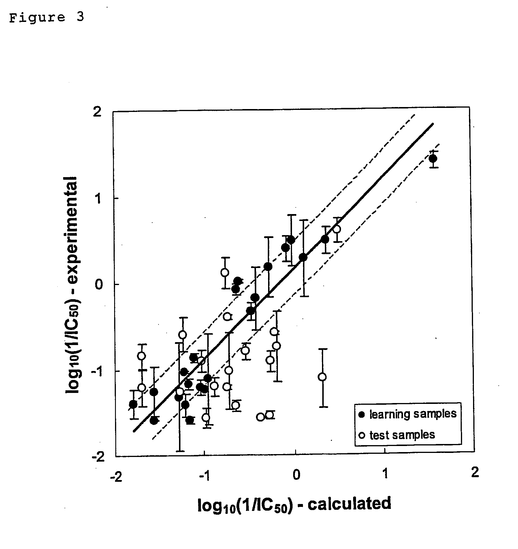 Method for selecting drug sensitivity-determining factors and method for predicting drug sensitivity using the selected factors