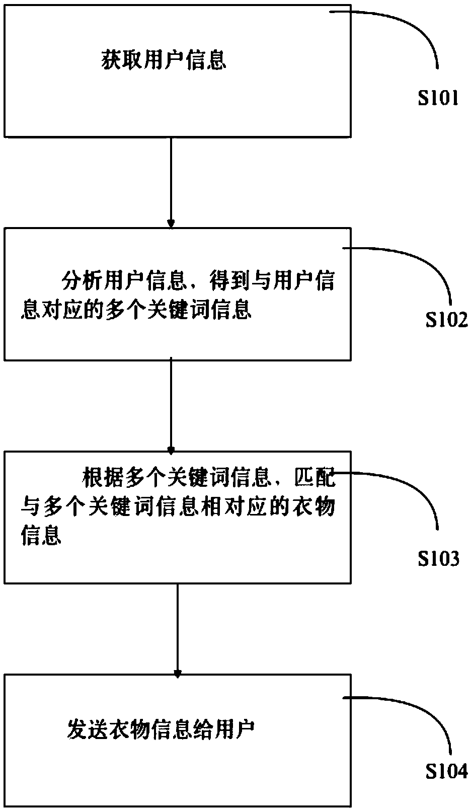 Intelligent clothes matching system