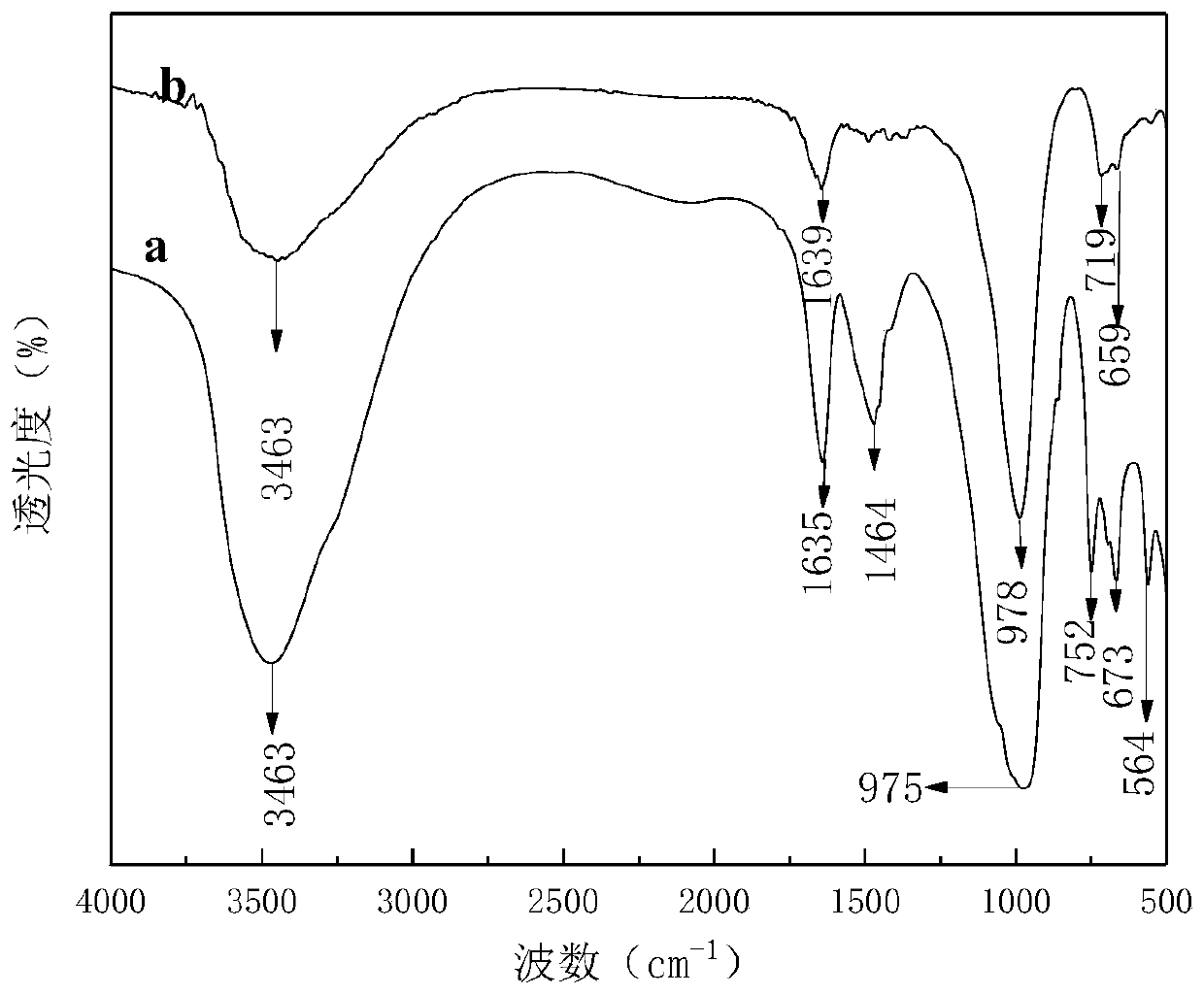 Method for treating radioactive element-containing wastewater by using zeolitic material