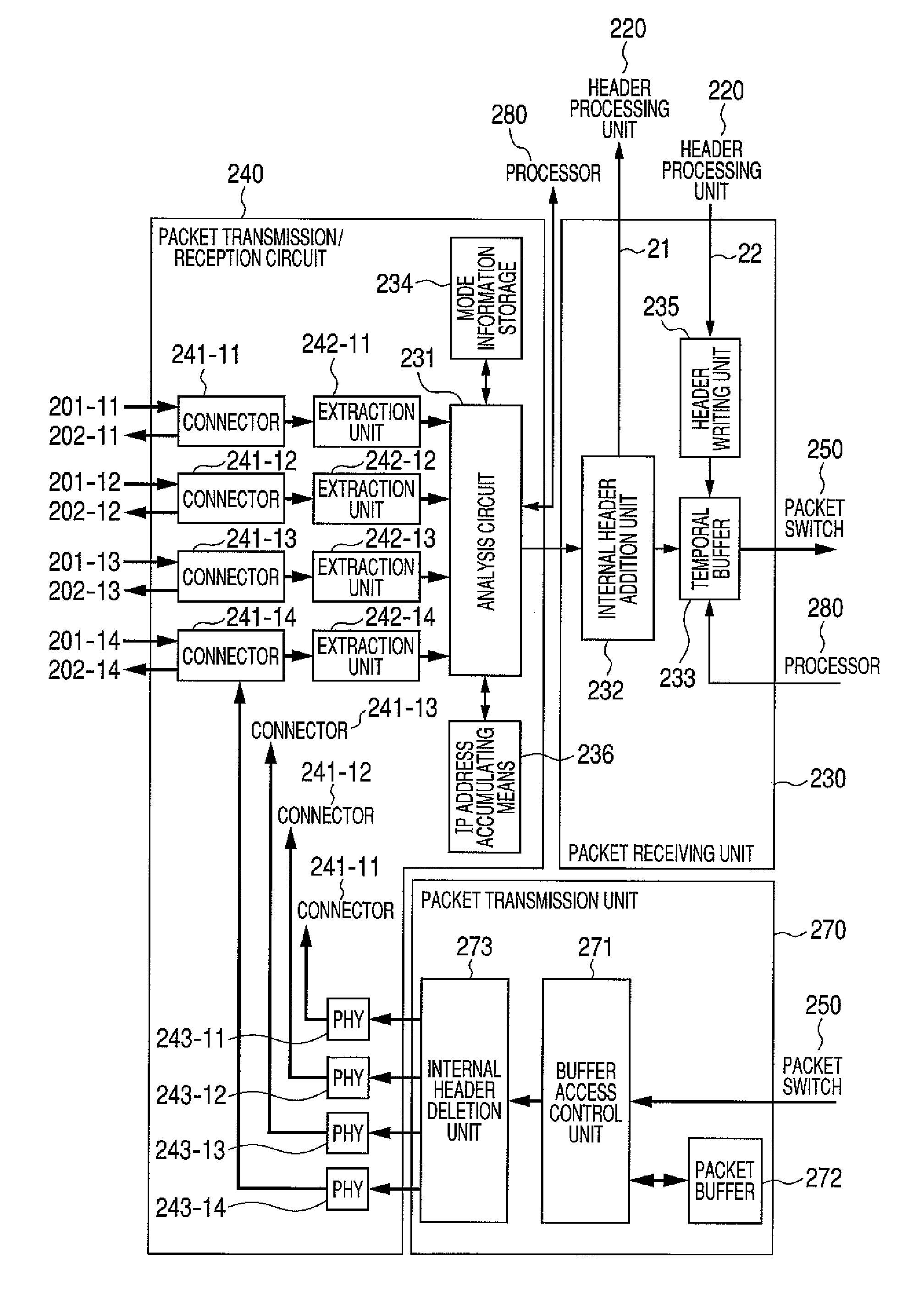 Packet transfer method, packet transfer device, and packet transfer system