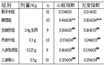 Traditional Chinese medicine composition as well as preparation method and use thereof
