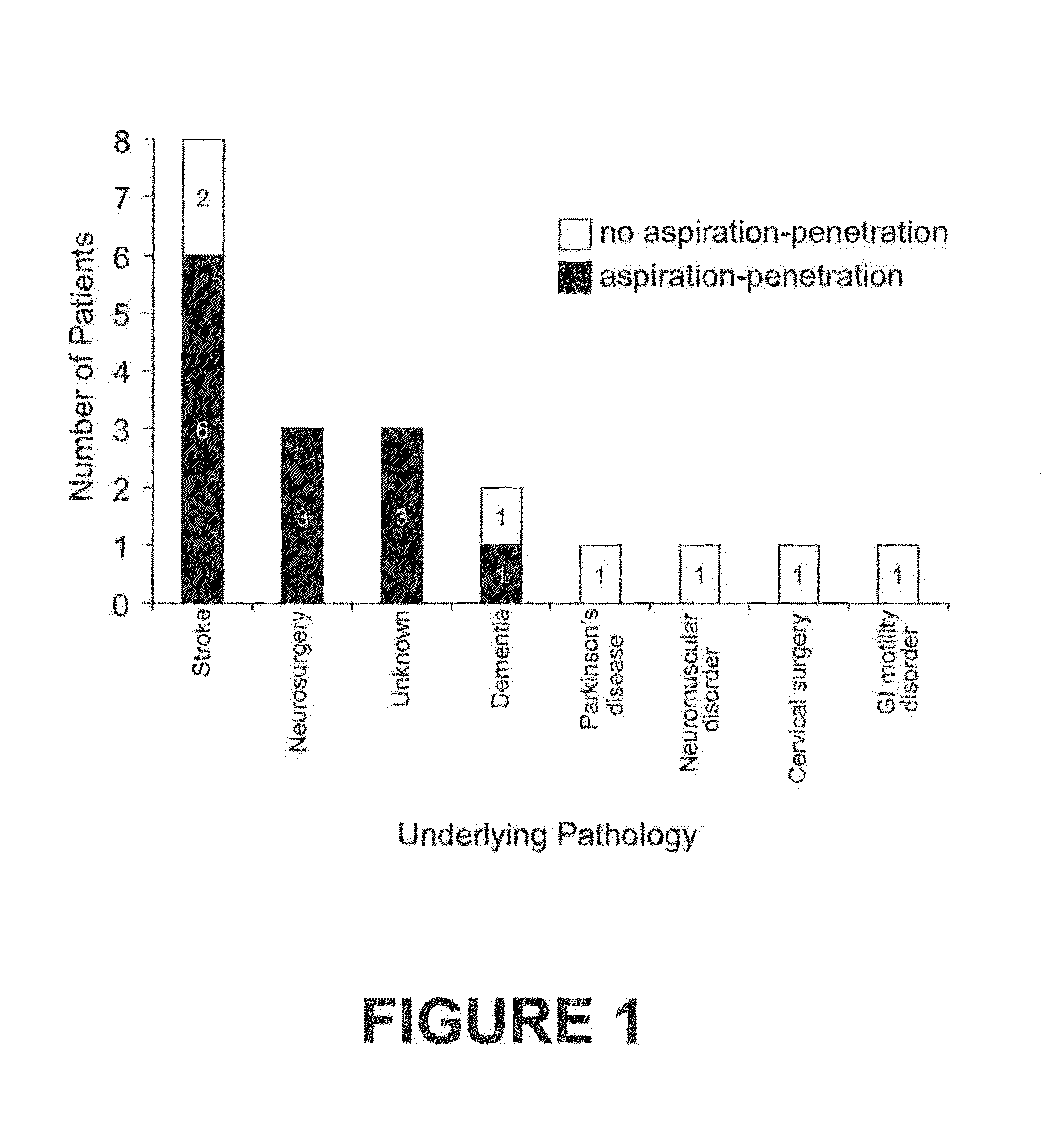 Swallowing motor function measurement and assessment tools, methods, and apparatus