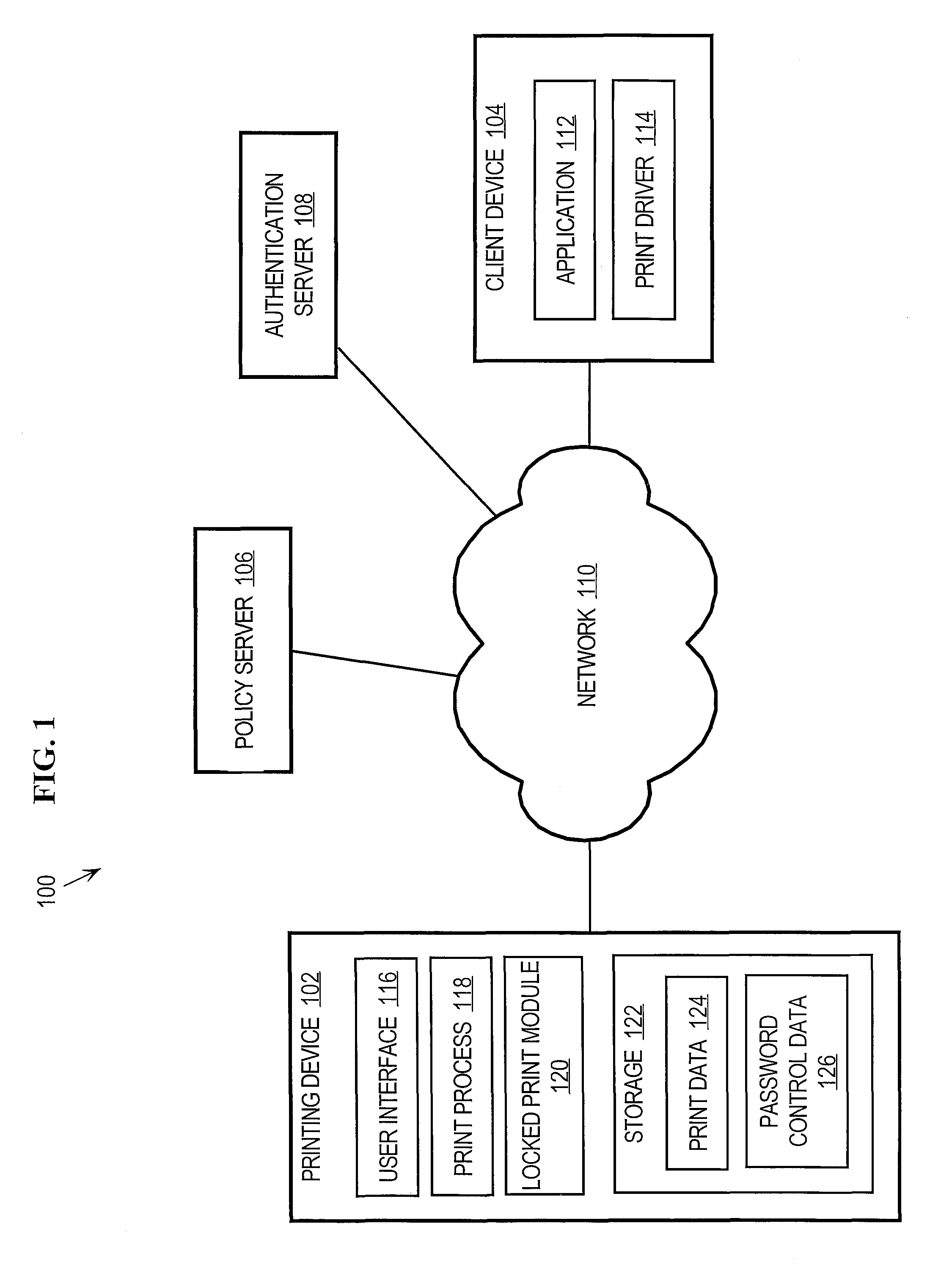 Approach for processing print data using password control data