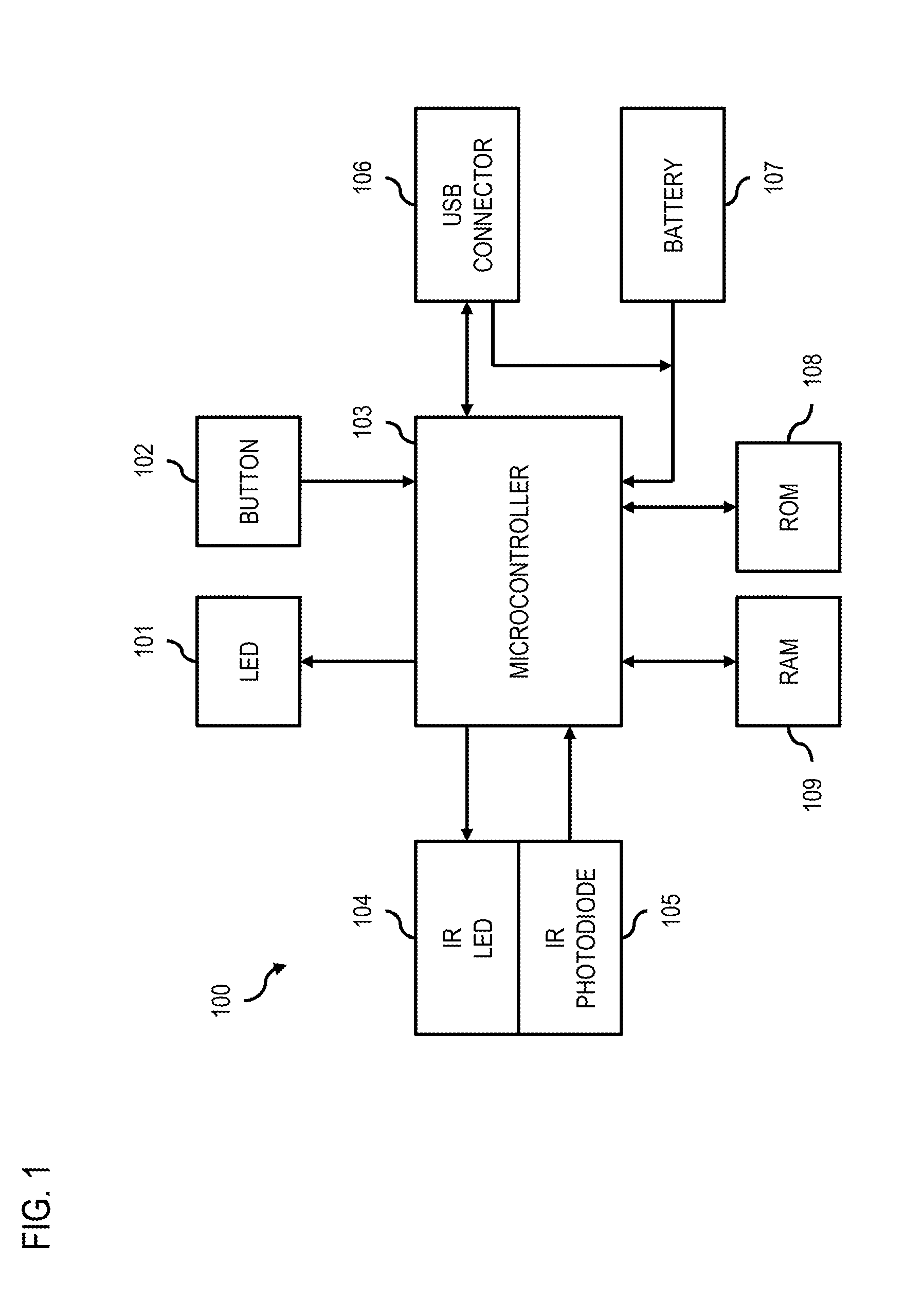 Method and apparatus for providing exchange of profile information