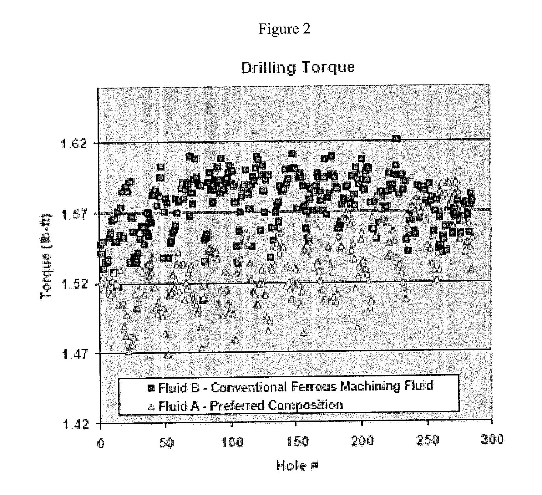 Metalworking fluid composition and method for its use in the machining of compacted graphite iron