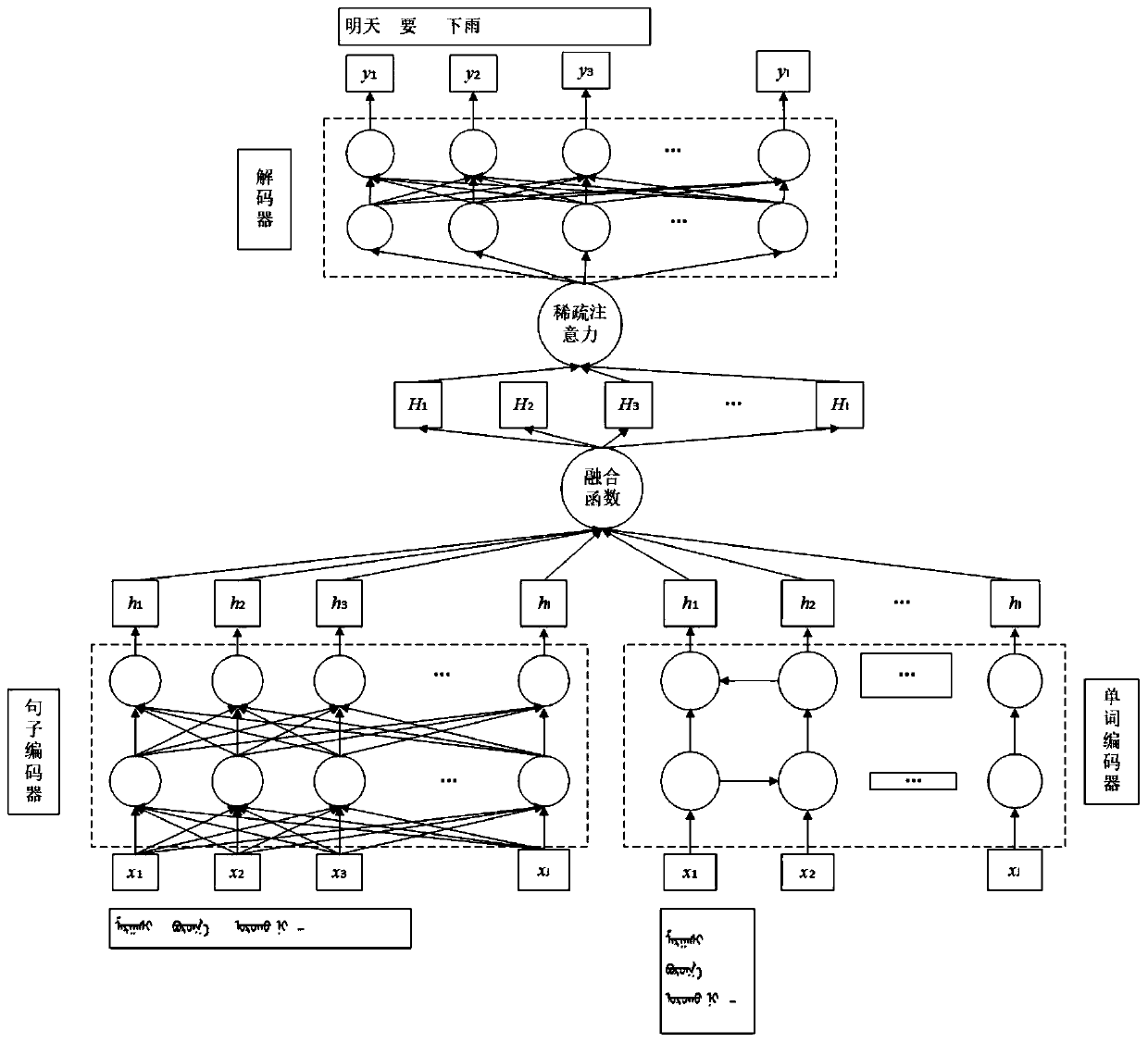 Method for constructing Mongolian-Chinese parallel corpora by utilizing generative adversarial network to improve Mongolian-Chinese translation quality