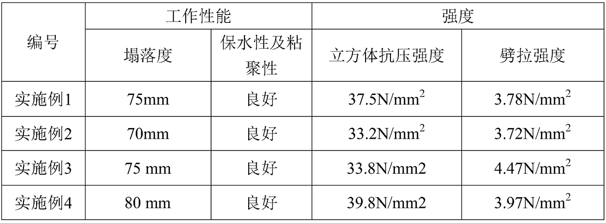 Reinforced C30 fly ash ceramsite concrete and preparation method thereof
