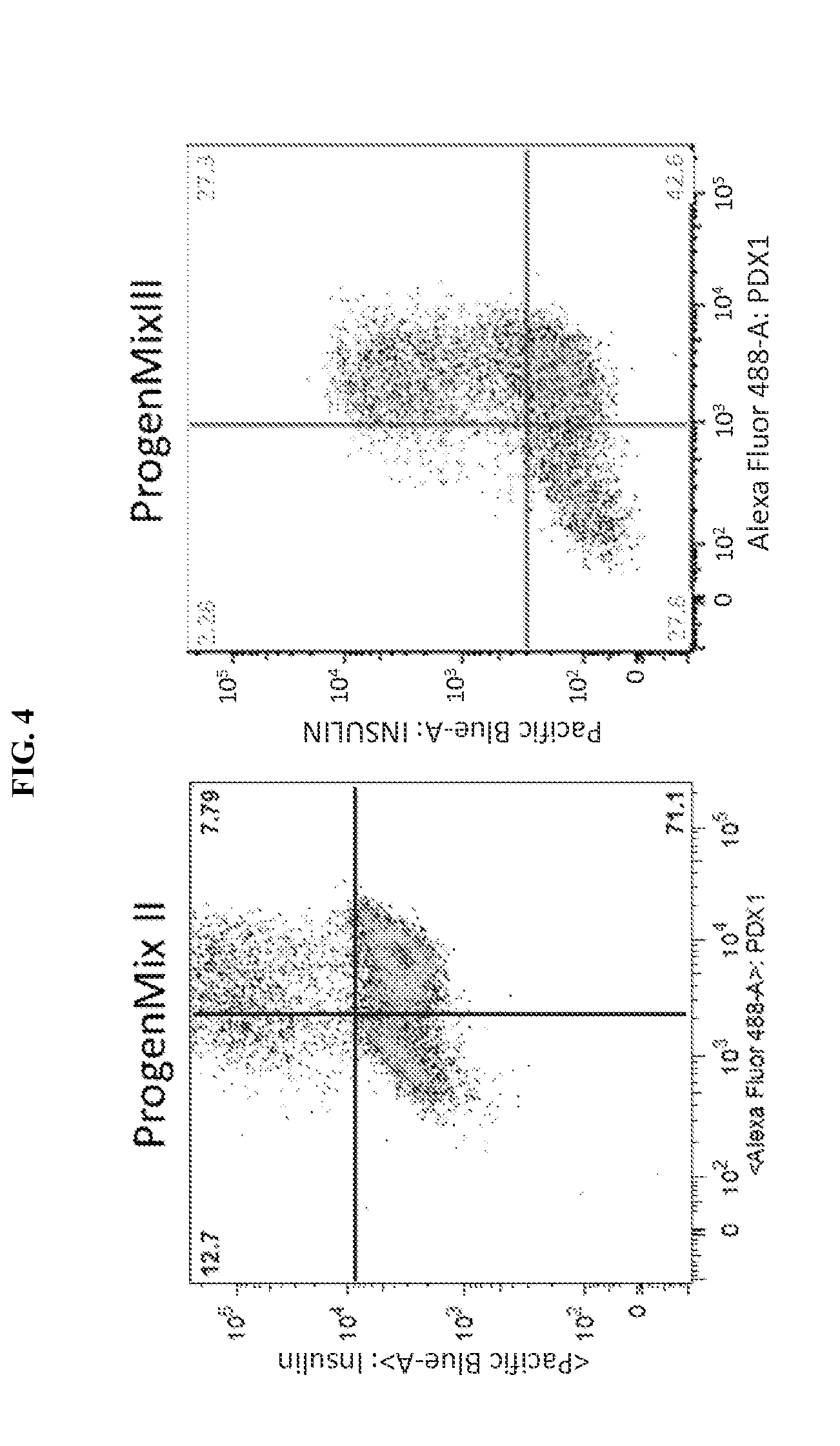 Compositions and methods for differentiating stem cells into cell populations comprising beta-like cells